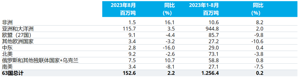 全部!12万吨!杭州亚运,有攀钢!