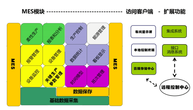 实时工业数据采集分析系统 打破数据孤岛 整合管理车间！