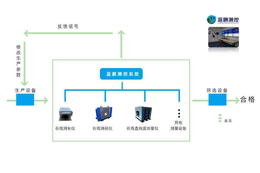 蓝鹏测控智能测量设备搭配工业采集系统 加速工业制造智能转型