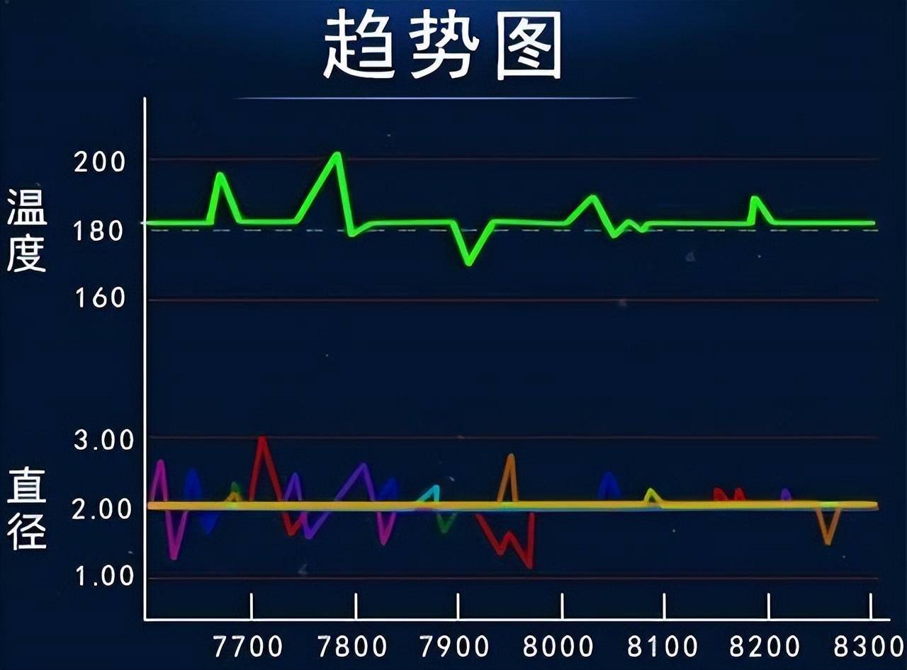 蓝鹏工业在线测量系统 一键操作轻松测量