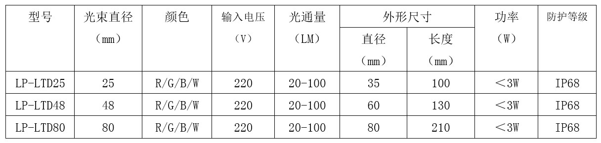 冶金测径仪用远心平行光源特点及性能优势