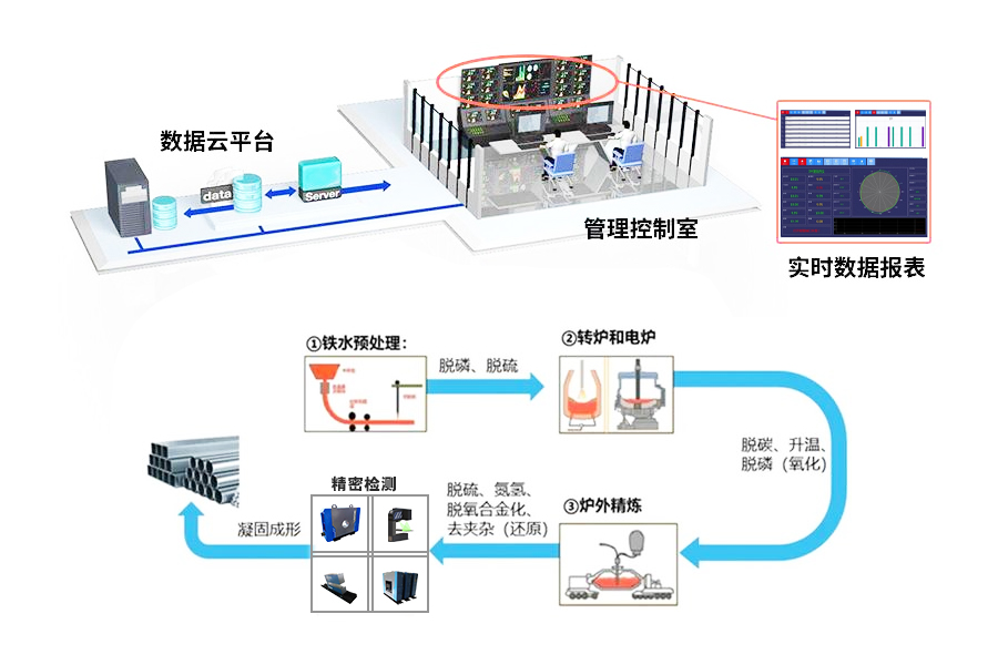 新厚度!太钢首卷31毫米超厚规格高强建筑用热轧卷板下线