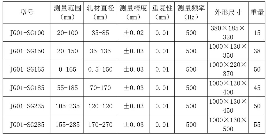 大量程型号.jpg