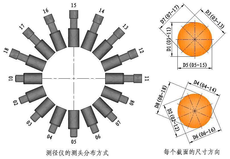 激光旋转(摆动式)测径仪和光电固定式测径仪的区别