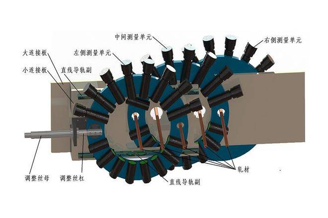 在线测径仪的六类测头组合形式!