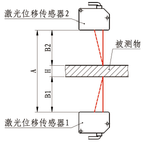 轧钢三点测厚仪 HW03—SG系列