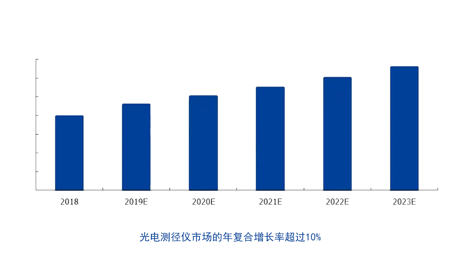 棒材直线度测量仪 专为圆形产品研发设计 在线无损检测 