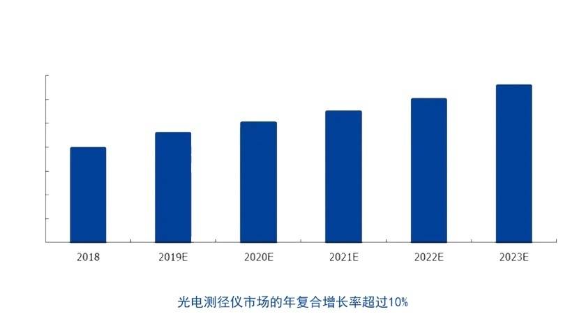 2024年国内光电测径仪市场的现状