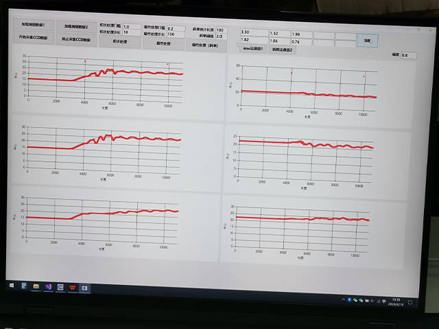 蓝鹏测控公司全长直线度算法项目 多部门现场组织验收