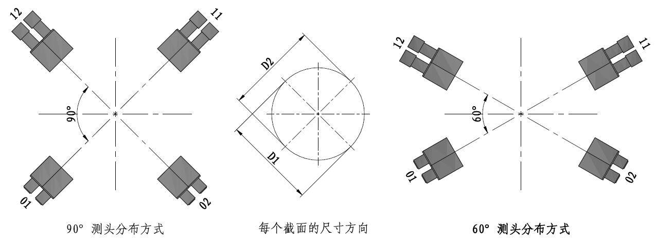 双轴测径仪的界面和技术参数 