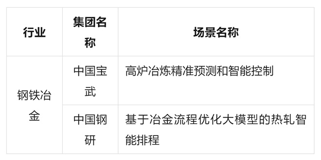 国资委首批央企人工智能战略性高价值场景,这2家钢铁央企入选→