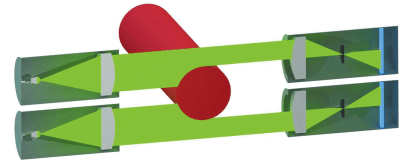 光电双测头 固定和可调两种常见应用形式